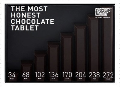 chocolate_bar chart